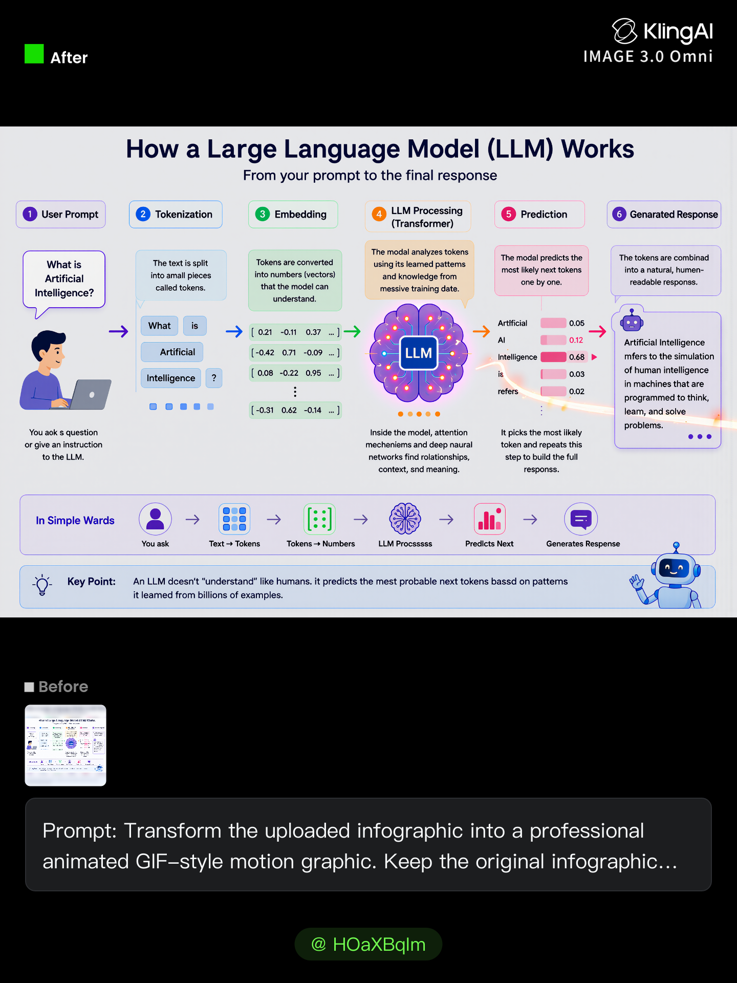 Kling AI work 313864253525876 - learning dynamics of llm finetuning AI image
